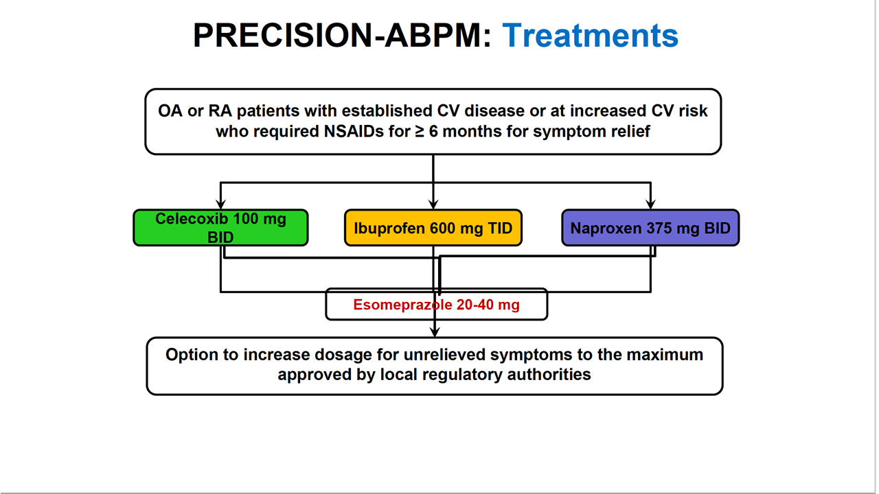 PRECISIONABPM Prospective Randomized Evaluation of Celecoxib