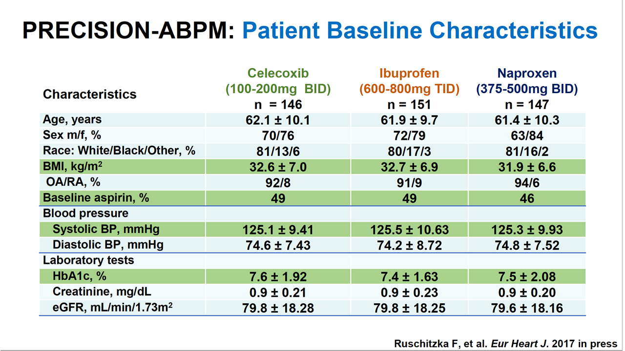 PRECISIONABPM Prospective Randomized Evaluation of Celecoxib