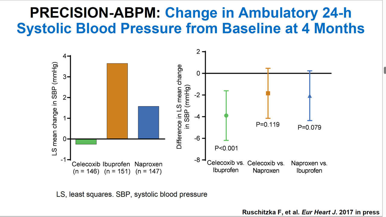 PRECISIONABPM Prospective Randomized Evaluation of Celecoxib
