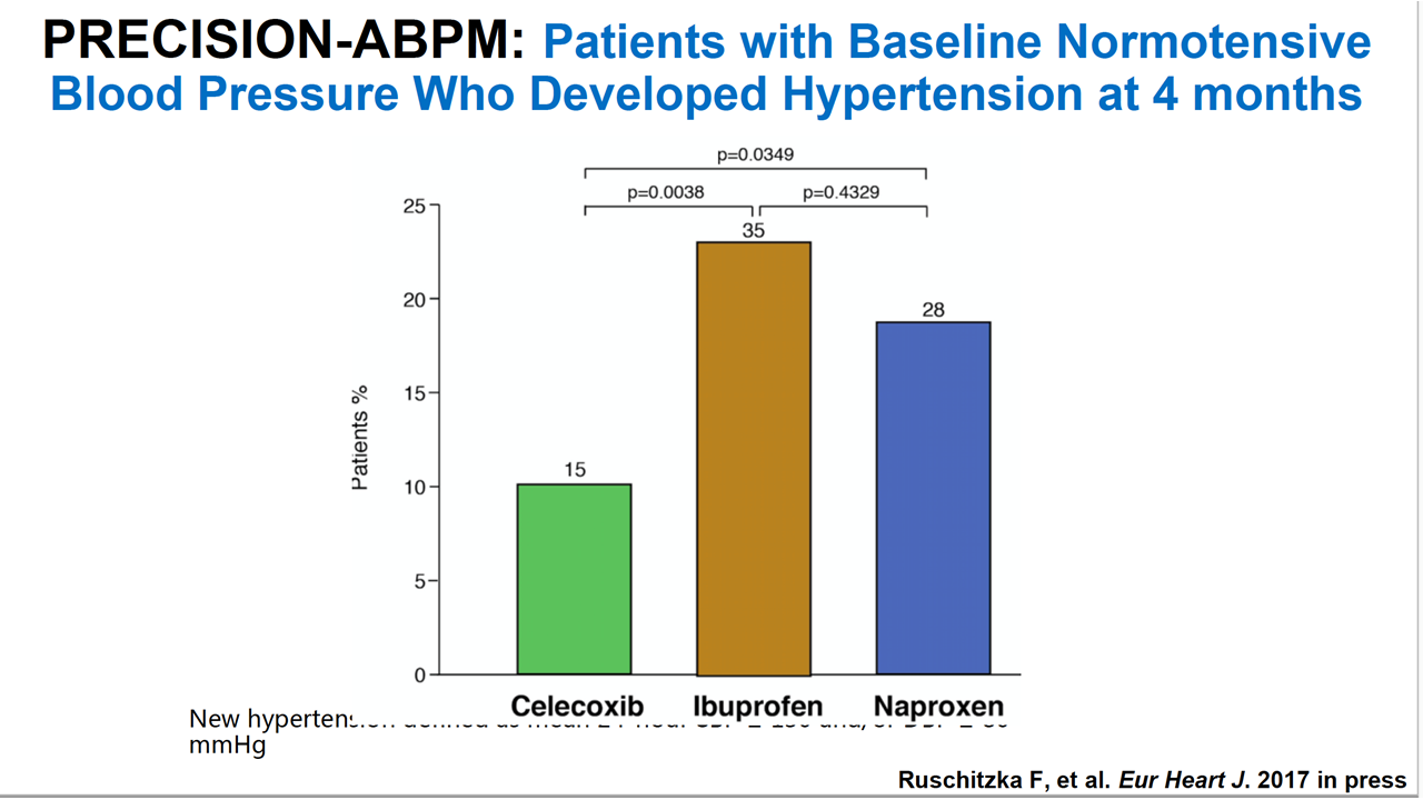 PRECISIONABPM Prospective Randomized Evaluation of Celecoxib